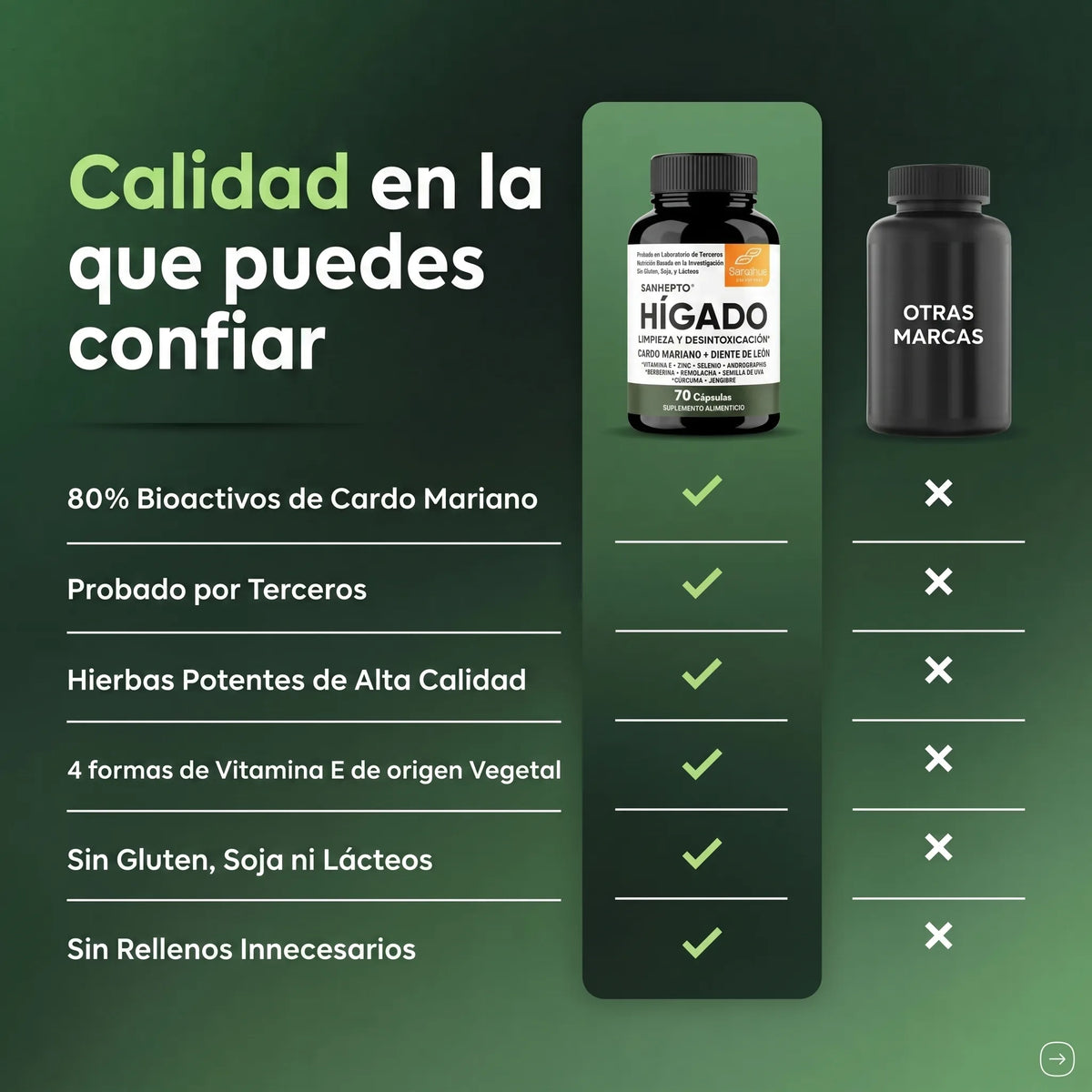 Desintoxicante de Hígado SANHEPTO LIVER 70 Capsulas